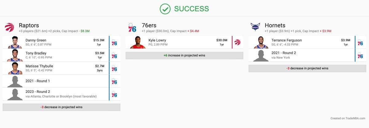 John Hollinger's proposed Kyle Lowry trade