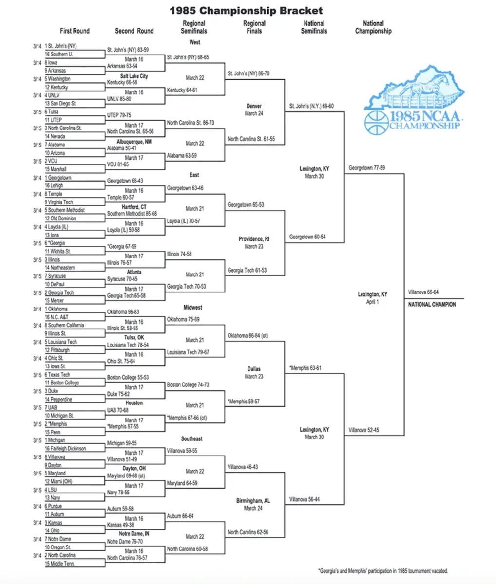 1985 NCAA Tournament bracket