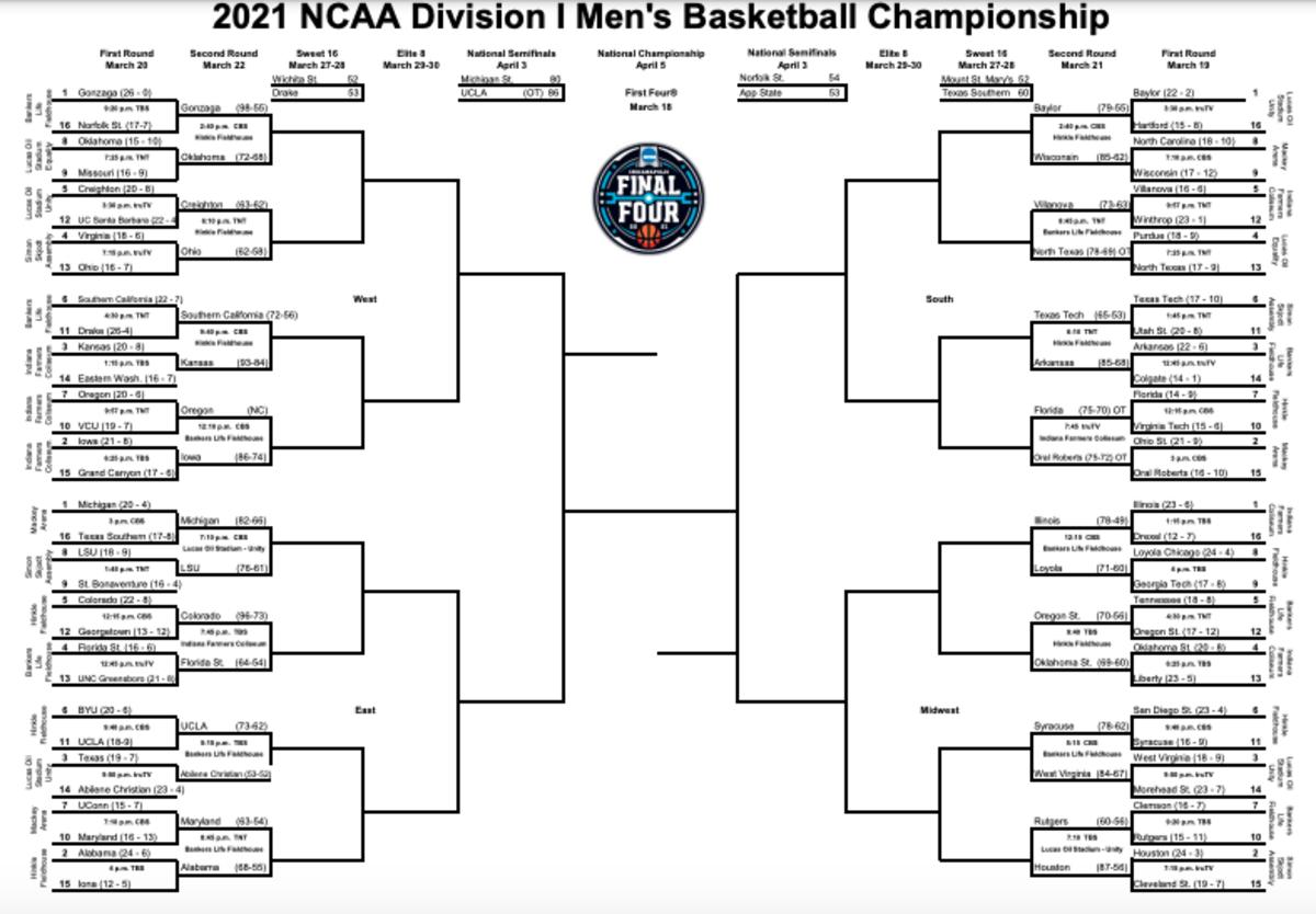 LIVE FINAL No. 8 LoyolaChicago 71, No. 1 Illinois 58 Illini Upset