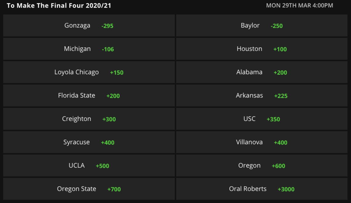 march madness betting odds