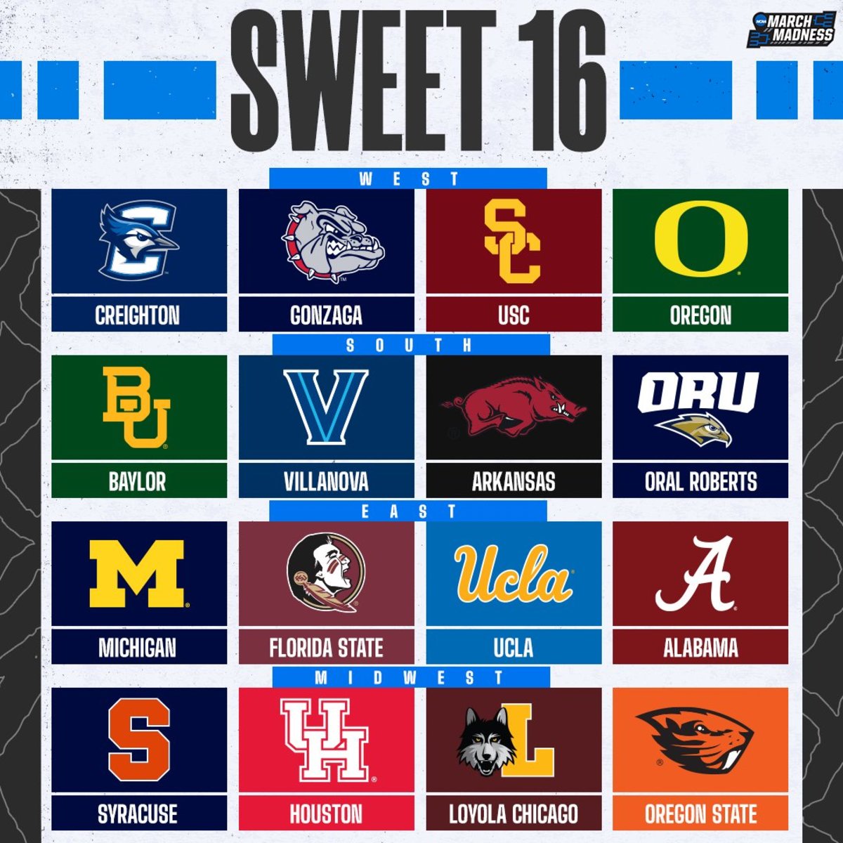 NCAA Men's Tournament Two Sweet 16 Games Bettors Should Target on