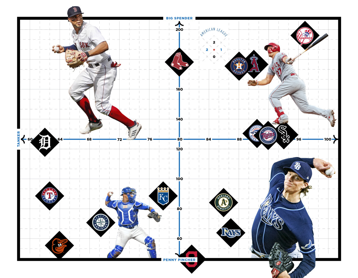 MLB Predictions: standings - Sports