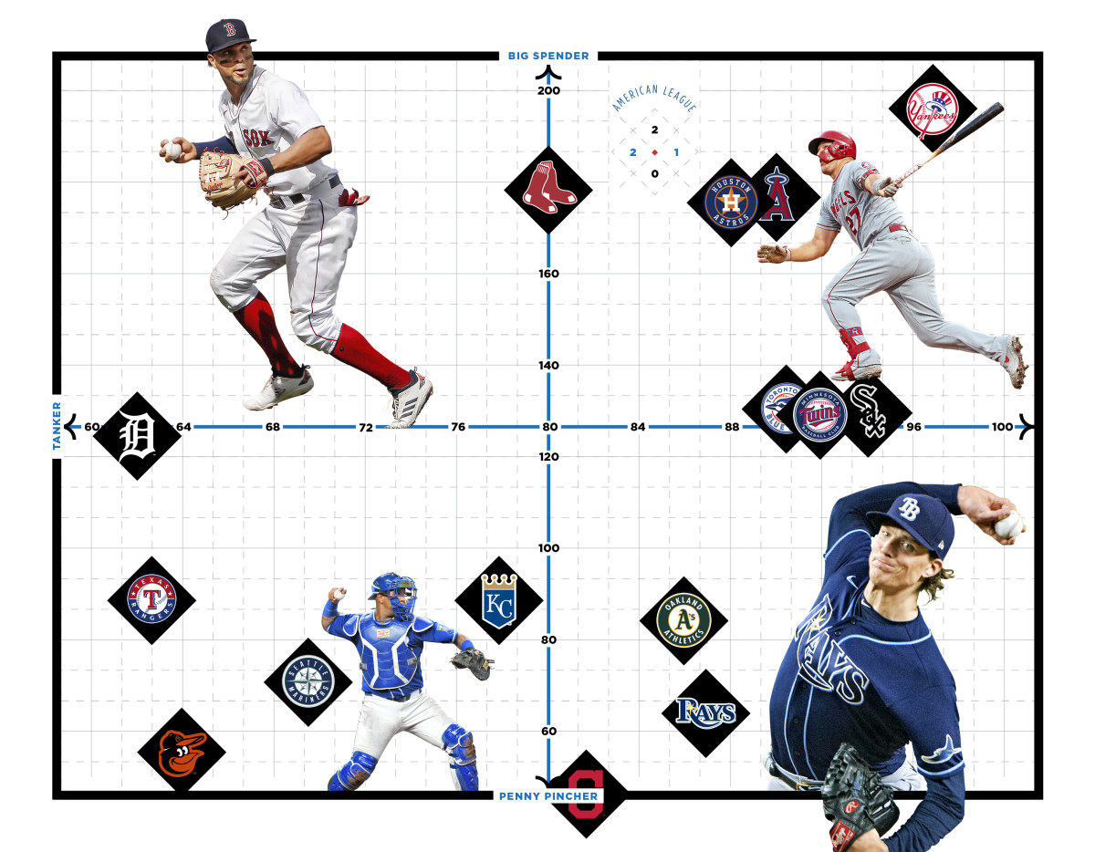 2021 MLB Predictions: Division-by-division standings - Sports