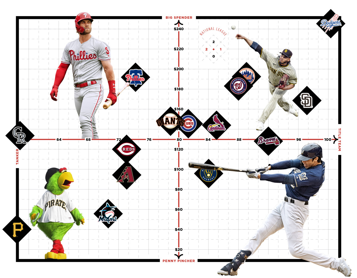 2021 MLB Predictions: Division-by-division standings - Sports Illustrated