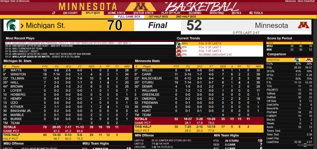 MSU vs MN 012620 FINAL