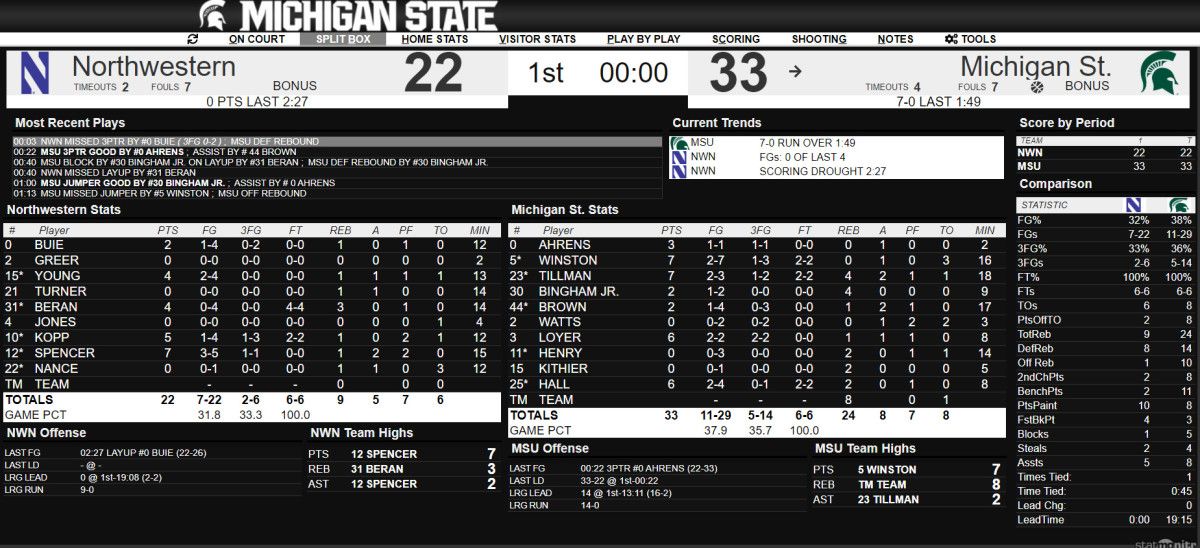 MSU vs NW 012820 half