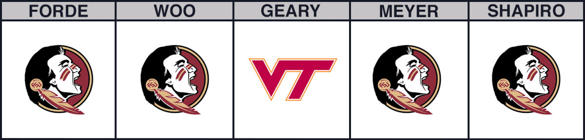 virginia-tech-vs-fsu-cbb-picks