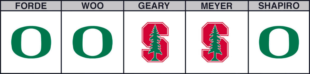 stanford-vs-oregon-cbb-picks