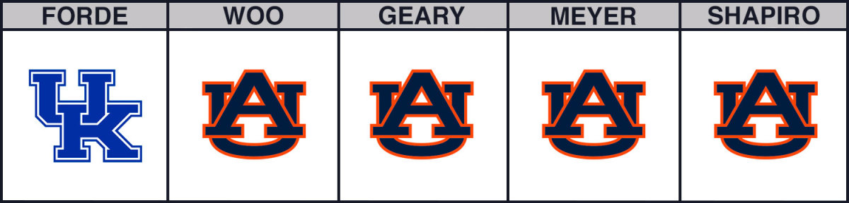 auburn-vs-kentucky-cbb-picks