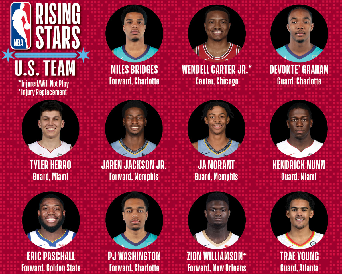 Rising Stars U.S. Team