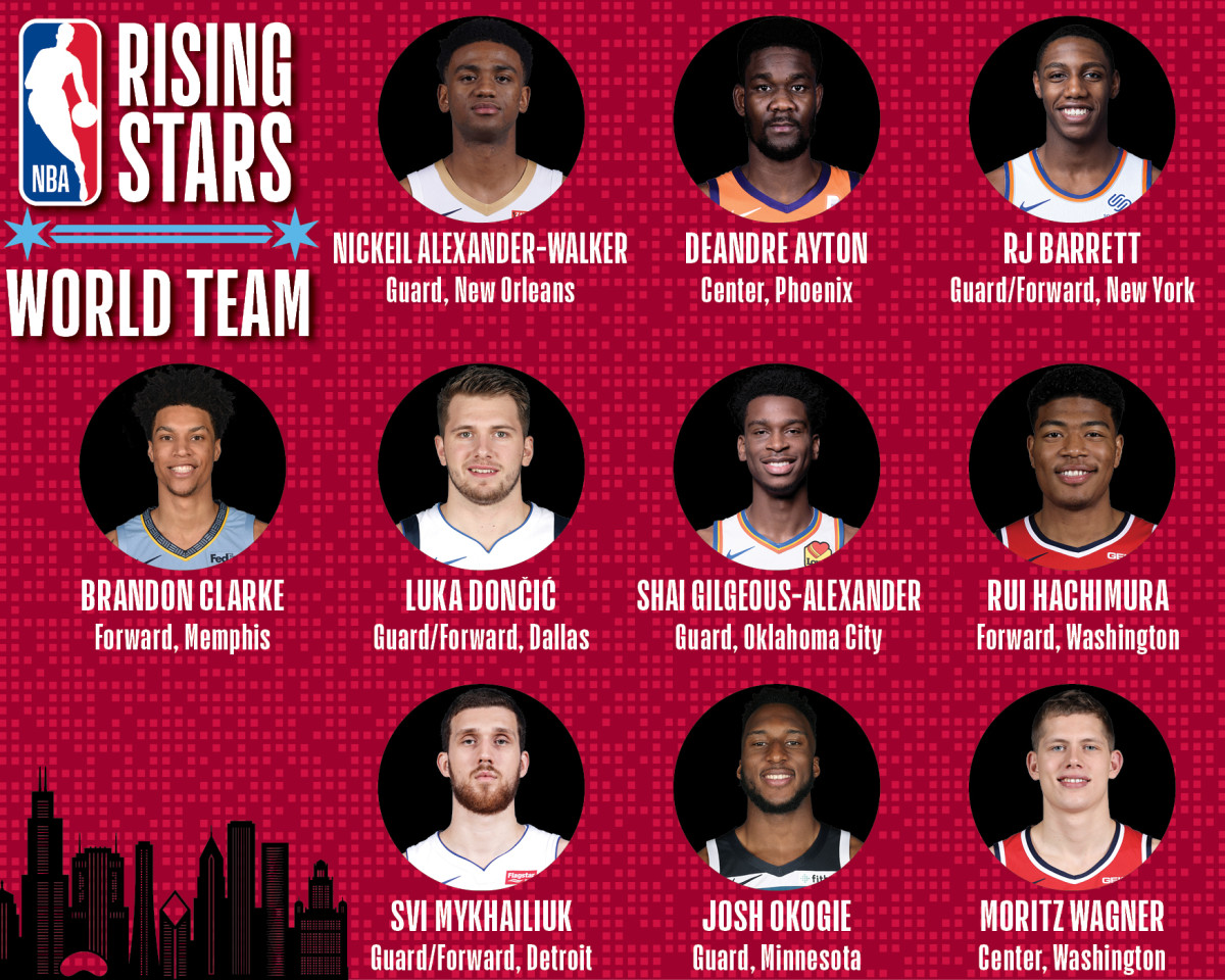 Rising Stars World Team