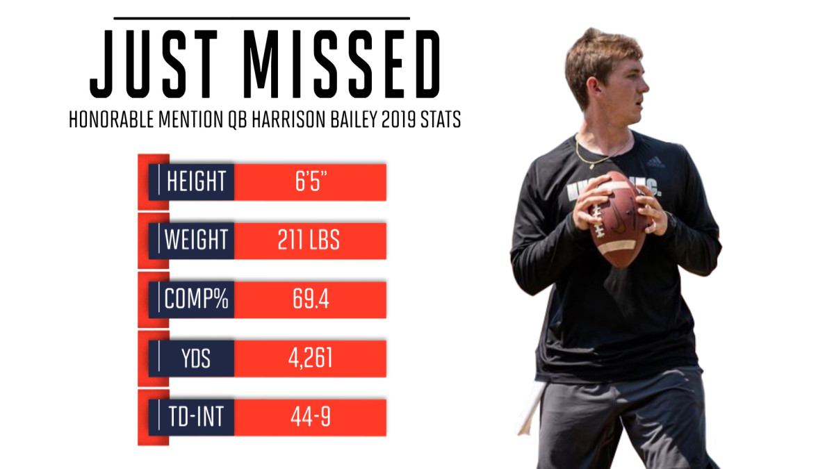 2020 SI AllAmerican Team Honorable Mention SI AllAmerican