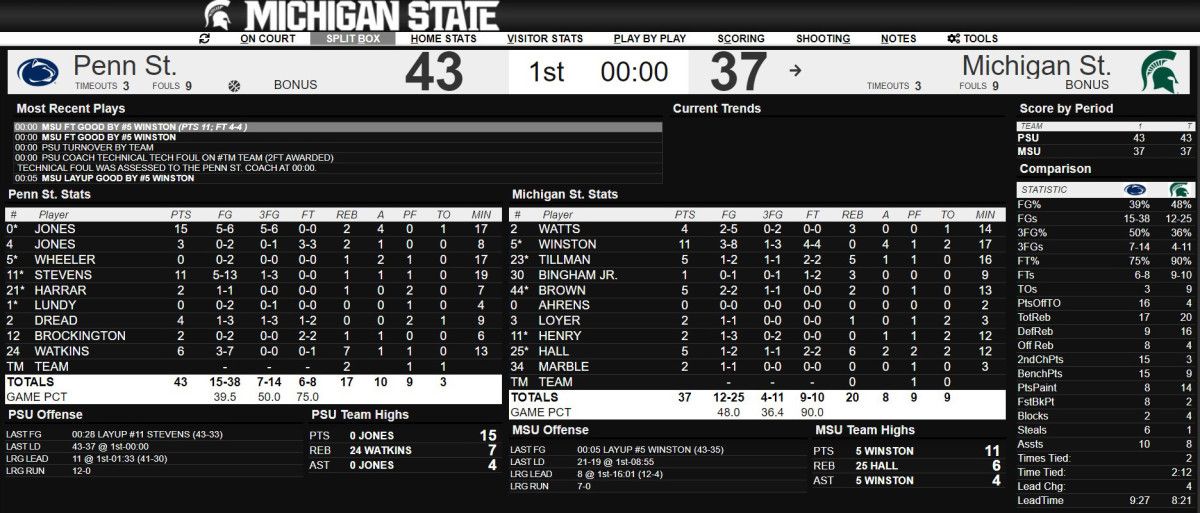 MSU vs PSU half