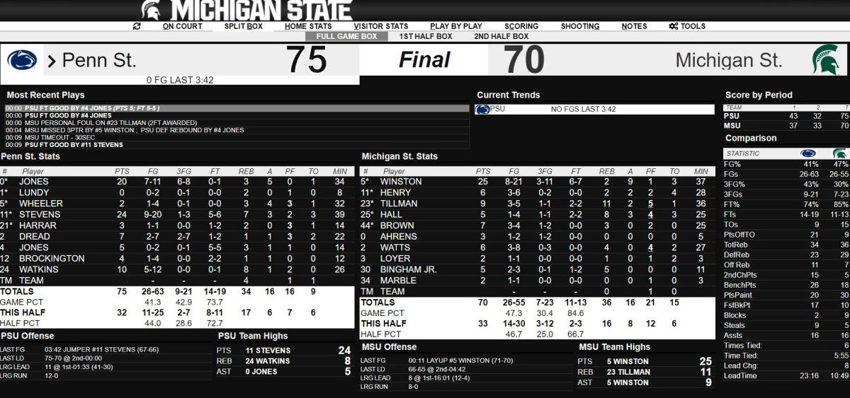 MSU PSU FINAL 020420