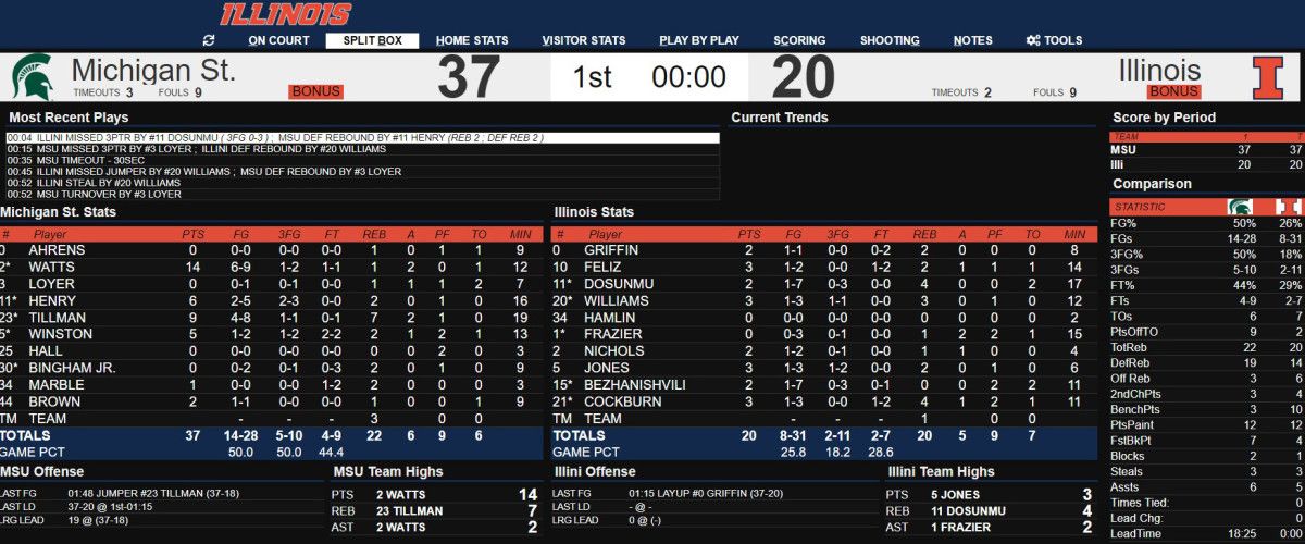 MSU vs ILL half