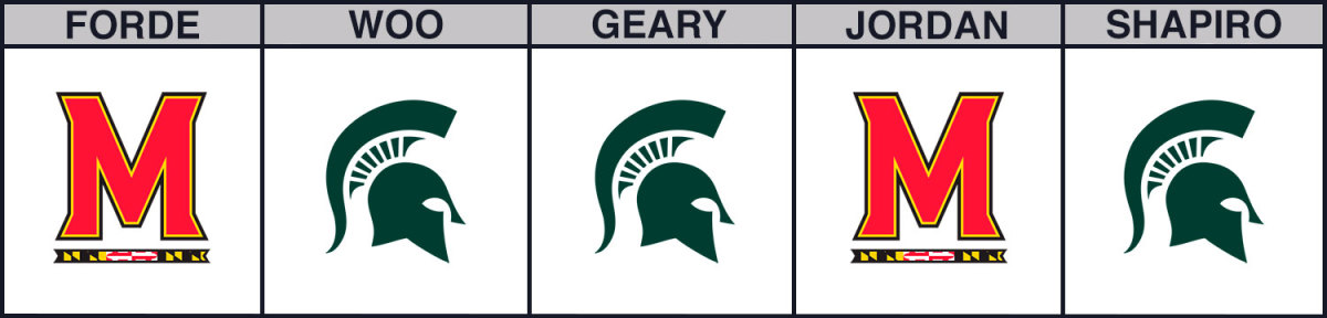 maryland-vs-michigan-state-cbb-picks