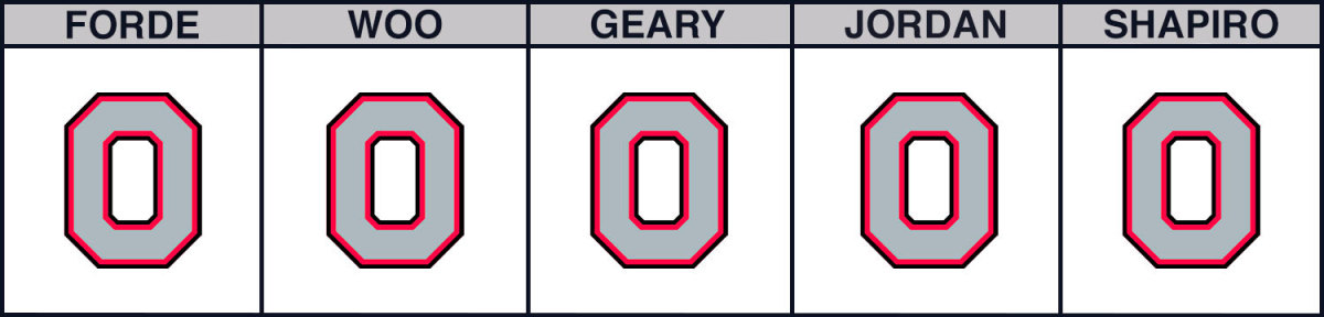 ohio-state-vs-purdue-cbb-picks