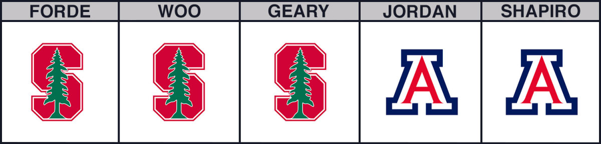 stanford-vs-arizona-cbb-picks