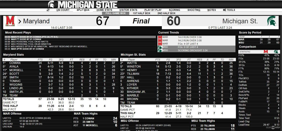MSU MD final