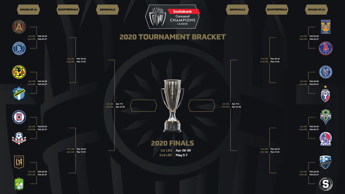 The 2020 Concacaf Champions League bracket