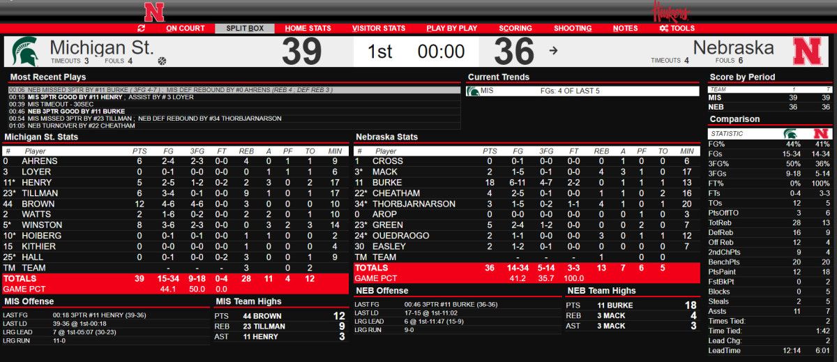 MSU NEB half