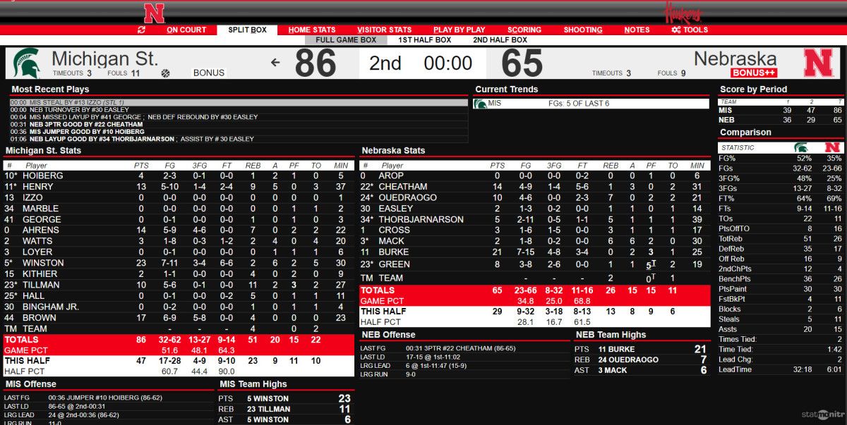 MSU vs Neb FINAL