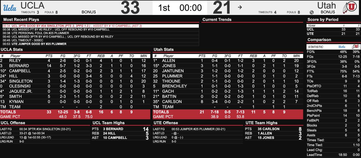 Halftime Stats