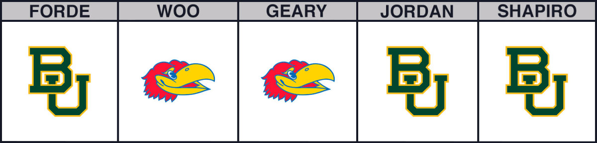 kansas-vs-baylor-cbb-picks