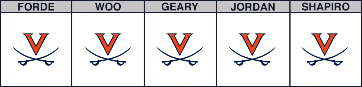virginia-vs-pitt-cbb-picks