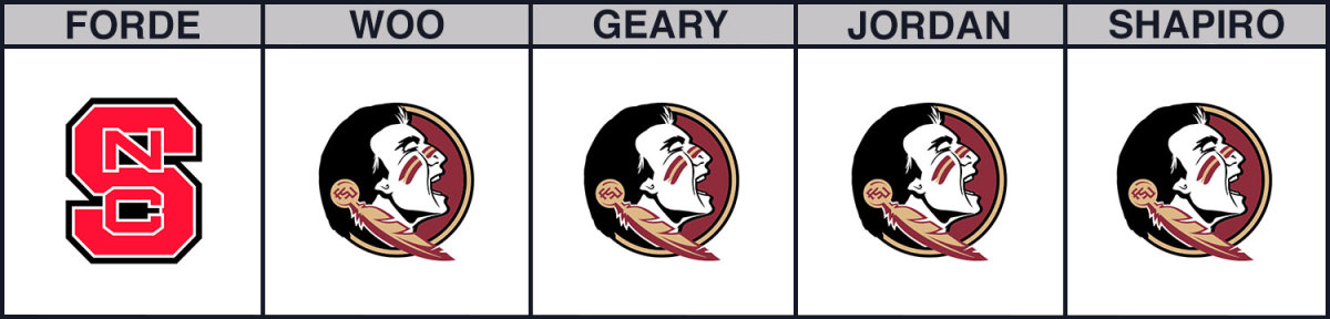 fsu-vs-nc-state-cbb-picks