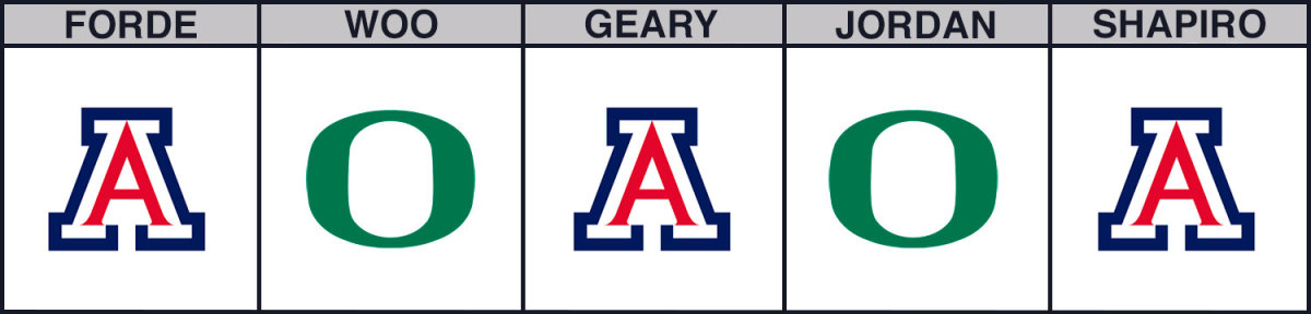 arizona-vs-oregon-cbb-picks
