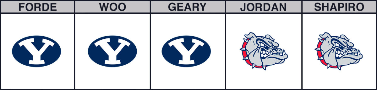 byu-vs-gonzaga-cbb-picks