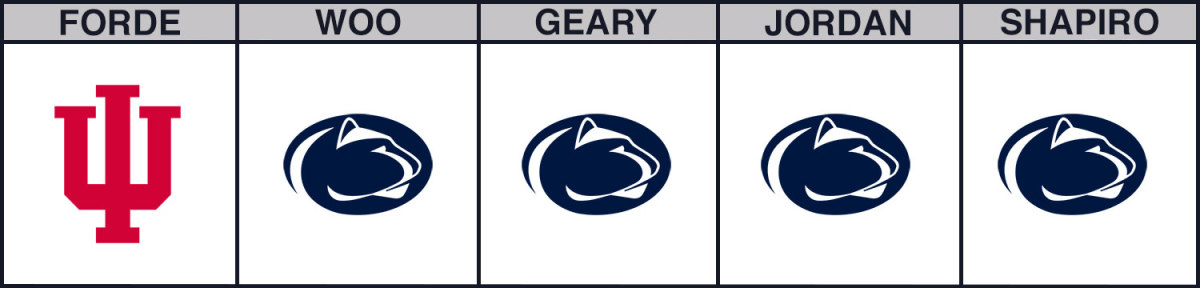 penn-state-vs-indiana-cbb-picks