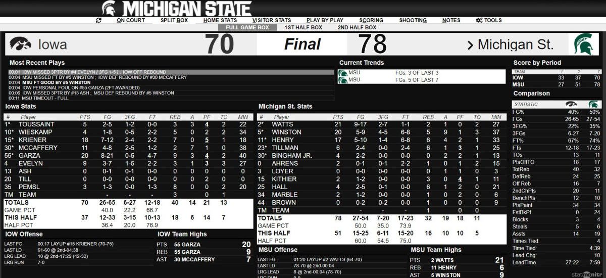 MSU vs Iowa FInal