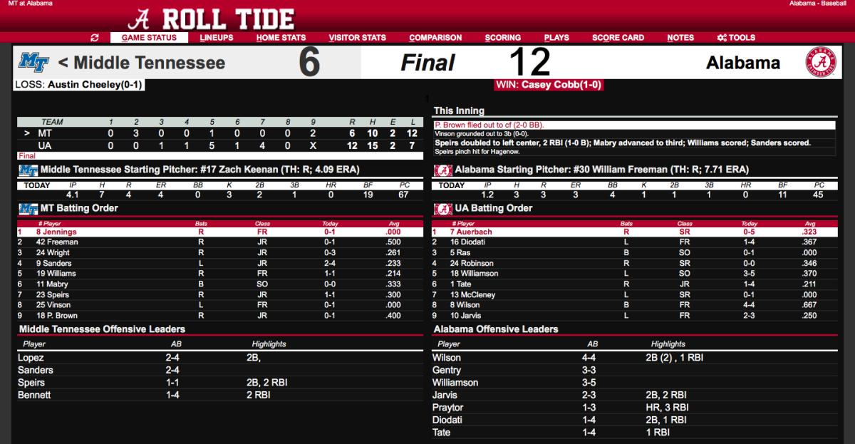 AlabamabaseballCrimsonTideMiddleTennesseeMTSUBlueRaiders