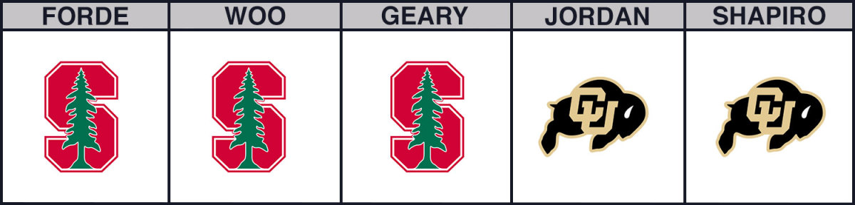stanford-vs-colorado-cbb-picks
