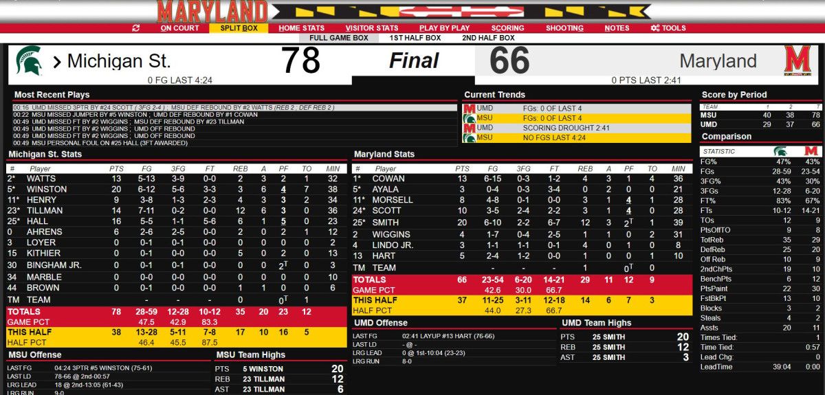 MSU MD FINAL 022920