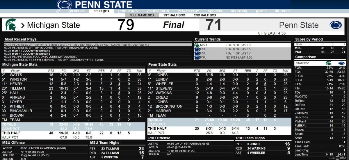 MSU vs PSU FINAL 0320
