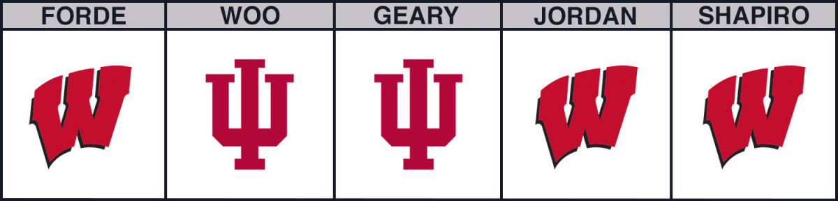 indiana-vs-wisconsin-cbb-picks