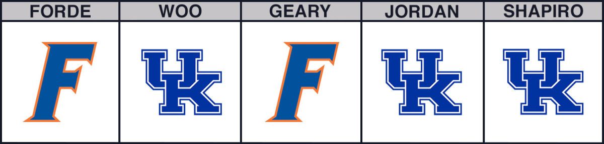 florida-vs-kentucky-cbb-picks