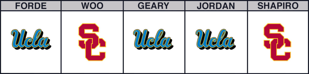 ucla-vs-usc-cbb-picks