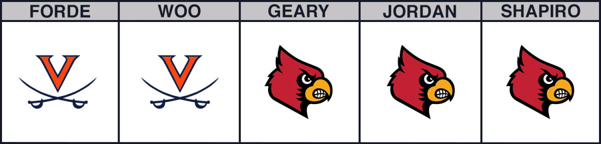 louisville-vs-virginia-cbb-picks