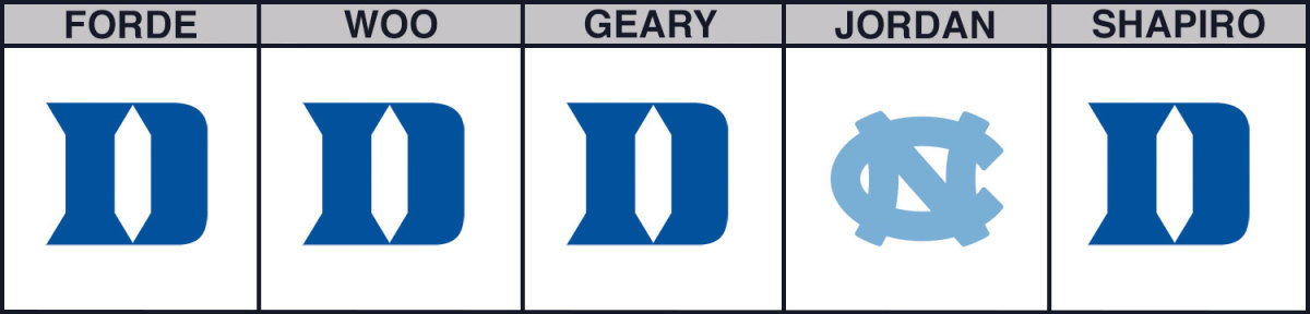 unc-vs-duke-cbb-picks
