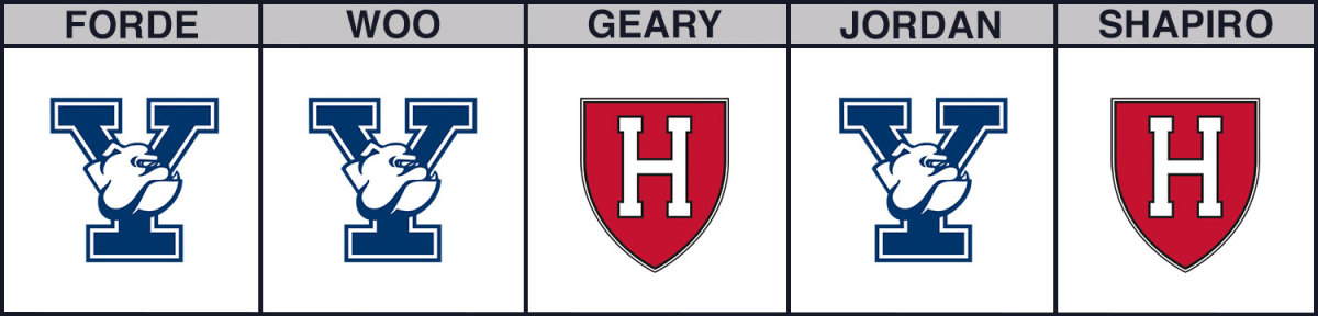 harvard-vs-yale-cbb-picks