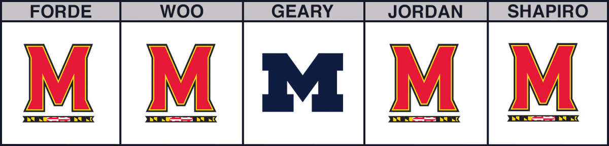 maryland-vs-michigan-cbb-picks