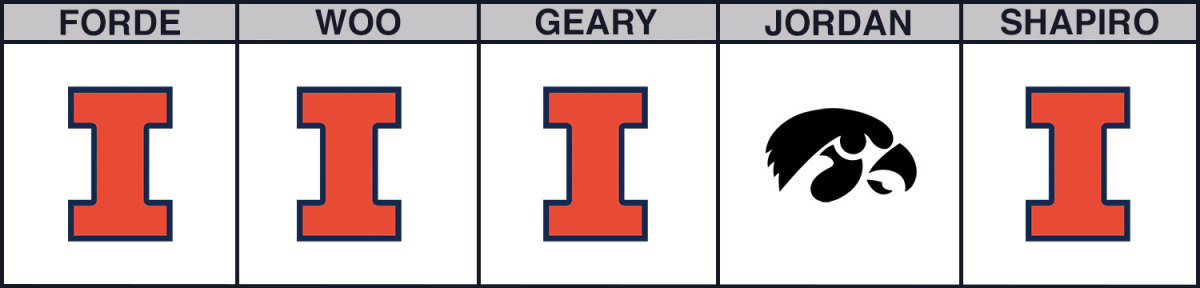 illinois-vs-iowa-cbb-picks