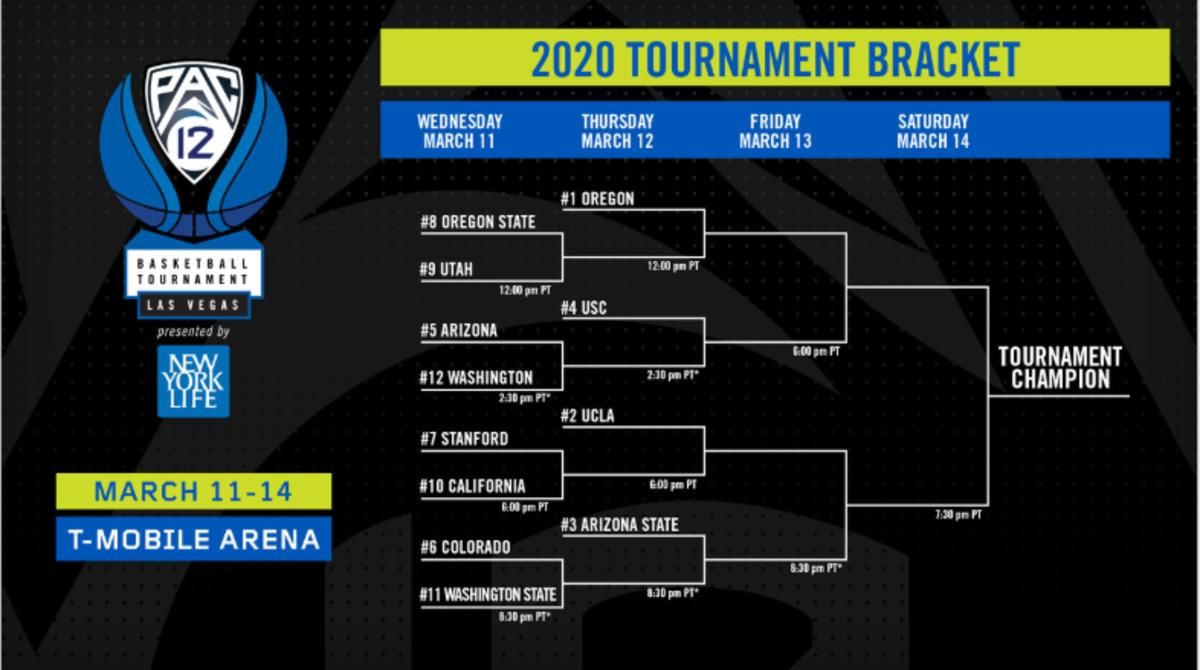 Pac-12 tournaey