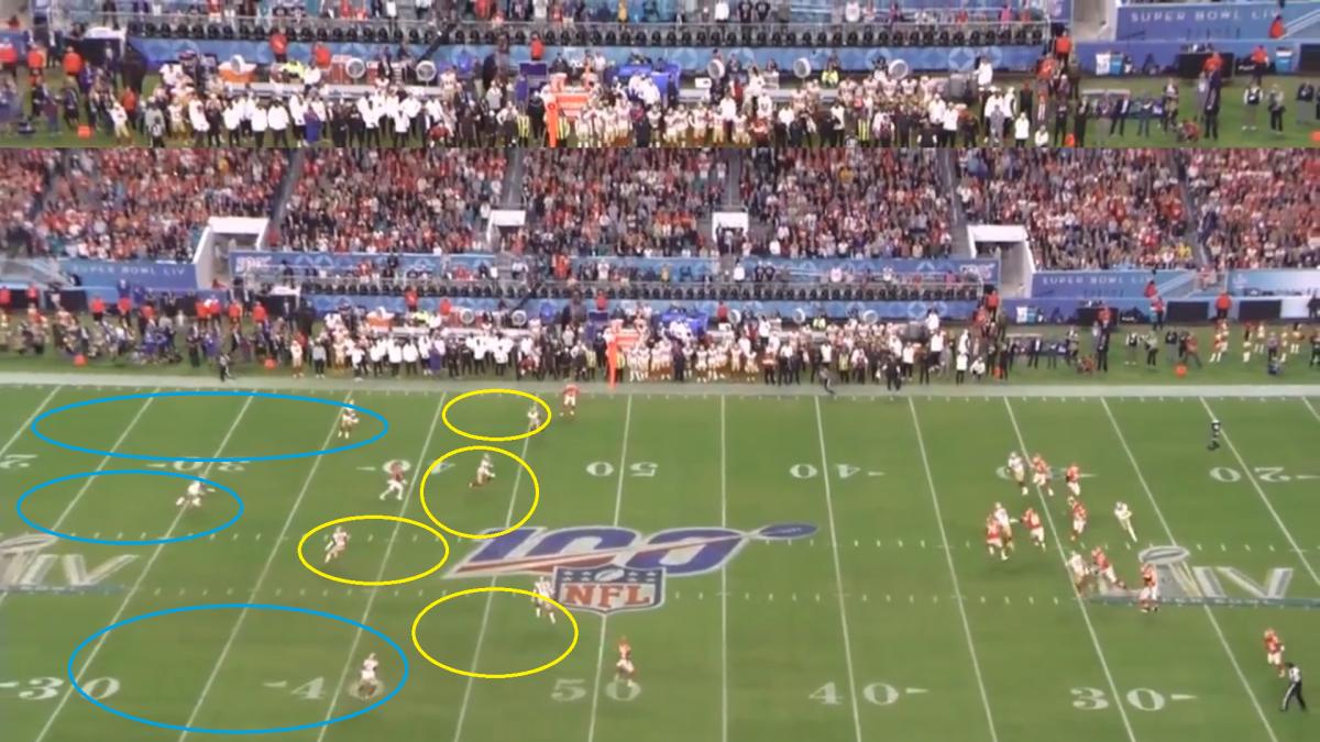 The perfect coverage layers of the 49ers were positioned to pounce on throws to the nestled vertical routes.