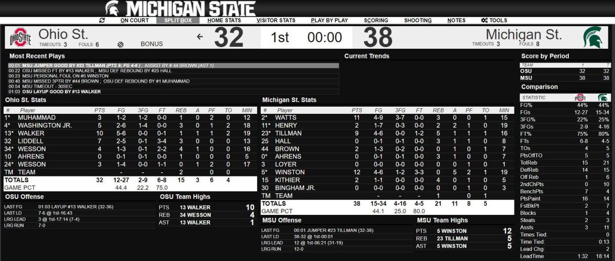 MSU vs OSU Half 030820