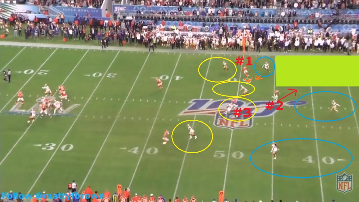 There was so much space for Tyreek Hill to the sideline; Patrick Mahomes had the right amount of time too.